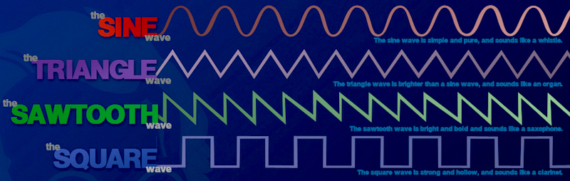 Illustration for article titled A Beginner's Guide to the Synth